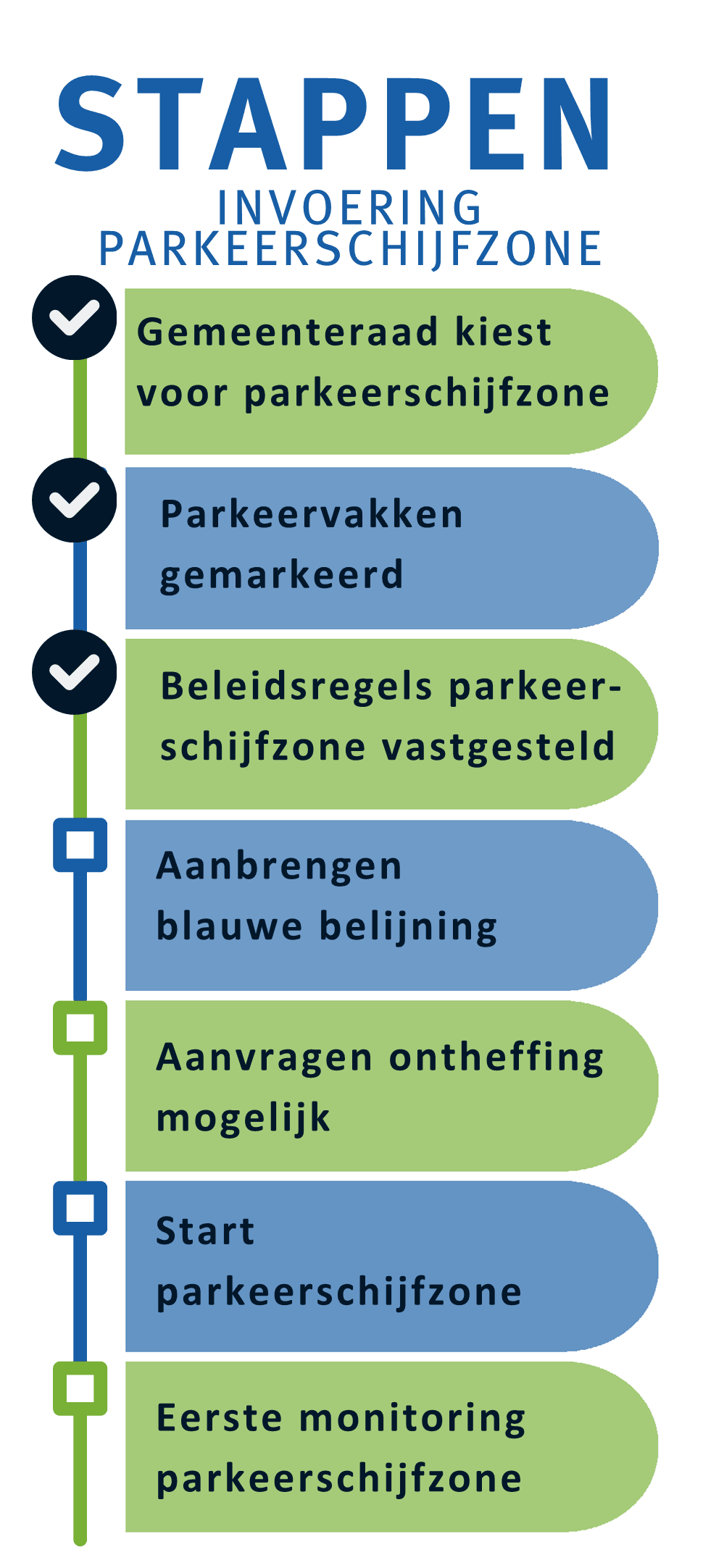 Tijdlijn parkeerschijfzone