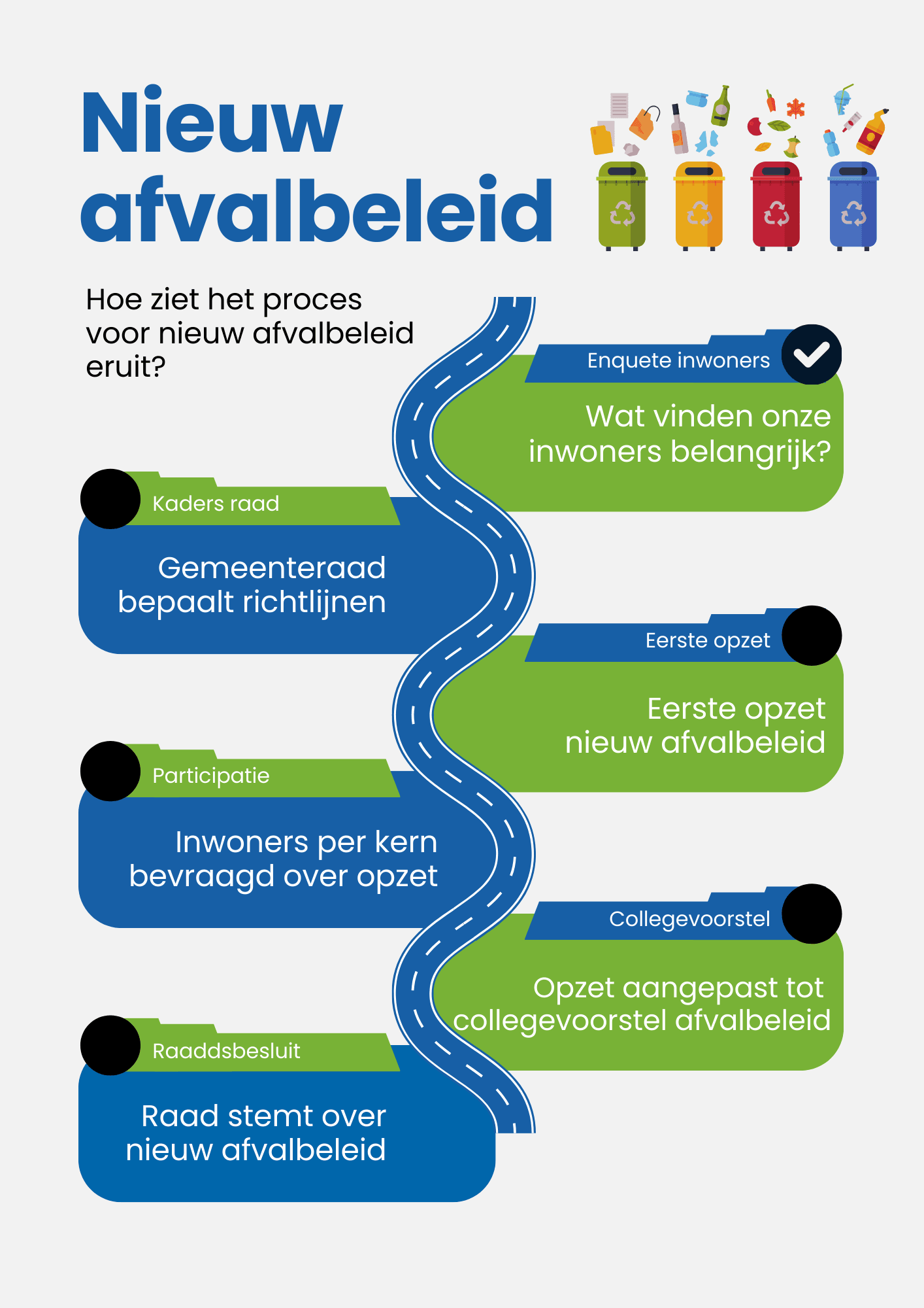 Route naar nieuw afvalbeleid